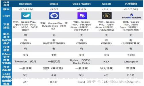 2023年韩国电商区块链平台排行榜：趋势、优势与未来展望