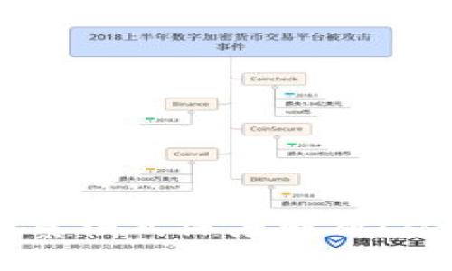 TPWallet观察模式深度解析：从理解到应用