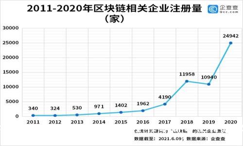 TPWallet会带病毒吗？安全性分析与使用建议