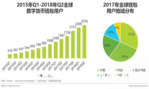 2023年最佳区块链教育平台推荐：让你轻松掌握数字资产的未来
