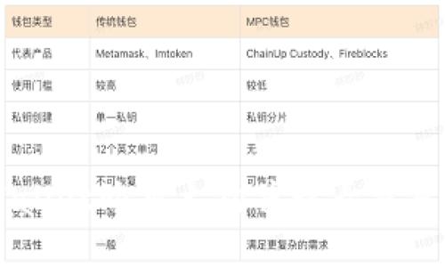 揭秘：如何用TPWallet购买土狗并查看交易图，快速入门指南
