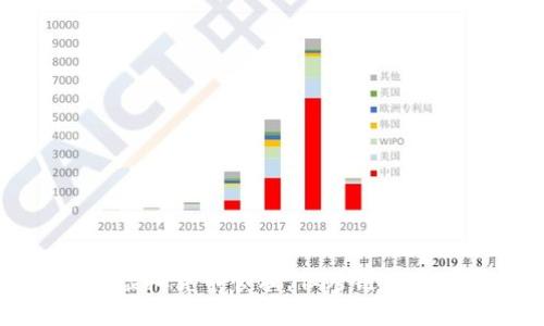 TPWallet支持多链虚拟货币管理，但跨链兑换仍需关注一些限制