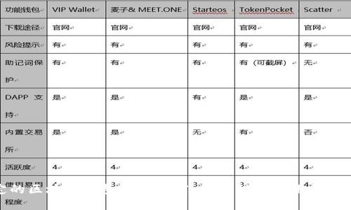 比较稳定的区块链钱包平台推荐：安全性与易用性的完美结合