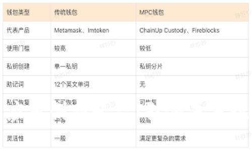 探索上海区块链应用创新平台：引领未来数字经济的新潮流