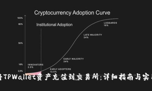 如何将TPWallet资产充值到交易所：详细指南与实用技巧