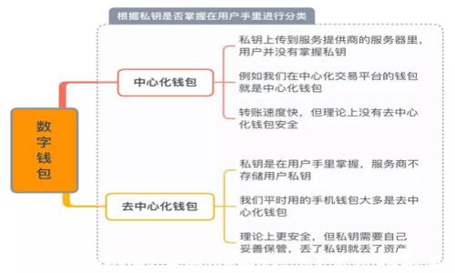 
如何高效查询TPWallet上的Memo信息？实用指南与技巧分享