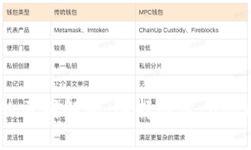 TPWallet与IM钱包的区别解析：选择最适合你的数字资产管理工具