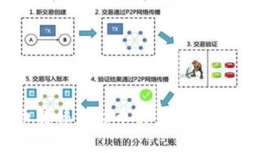 如何将TPWallet的U币转移到火币交易所？详解操作步骤与注意事项