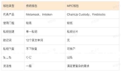探索VersusPK区块链竞技平台：新时代的电竞与区块链结合