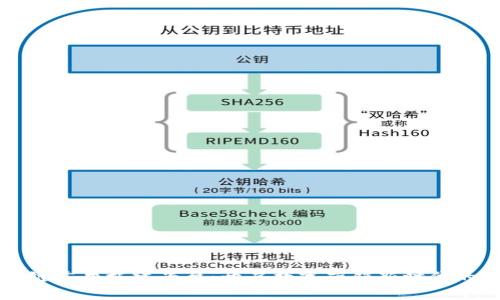 区块链广告搭建平台：开启数字营销新时代的钥匙