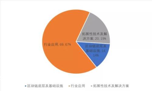 探索上海长江港航区块链平台：实现航运业的数字化转型
