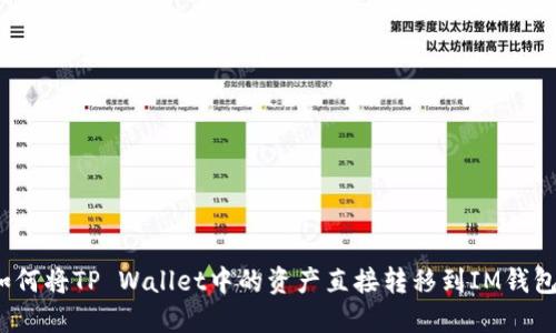 如何将TP Wallet中的资产直接转移到IM钱包？