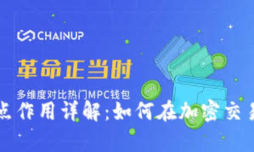 TPWallet中的滑点作用详解：如何在加密交易中有效降低风险