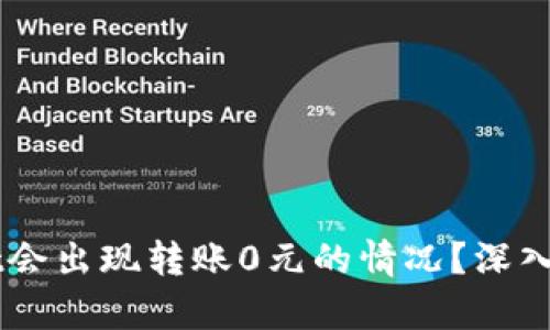 为什么TPWallet会出现转账0元的情况？深入解析与解决方案