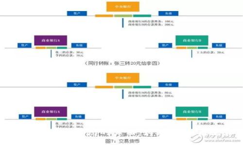 :
揭开区块链数字平台骗局的真相：如何识别、避免和保护自己