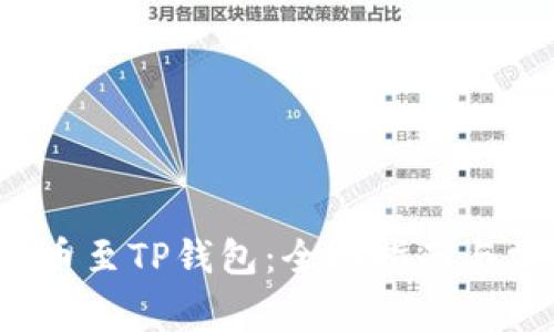 FIL币如何提币至TP钱包：全面指南与常见问题解答