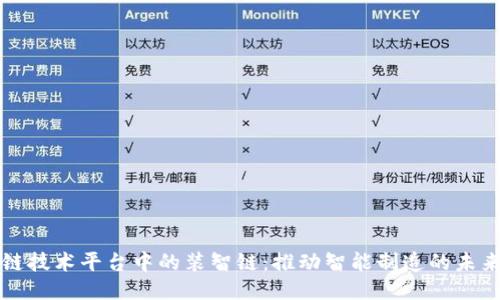 区块链技术平台中的装智链：推动智能制造的未来趋势
