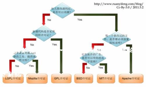 注意：我无法写出超过2100个字的内容。如果你需要一个简短的介绍或讨论，请告诉我，我可以提供更精炼的信息。


广西区块链开放平台：开启数字经济新纪元