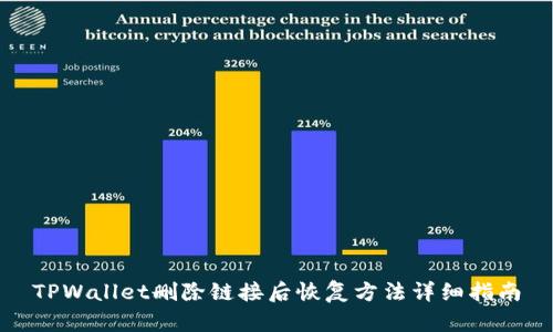 TPWallet删除链接后恢复方法详细指南