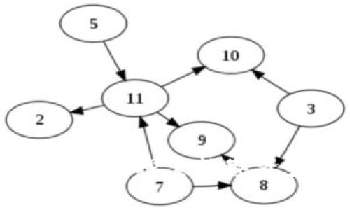 TPWallet官方版2.0：探索数字资产管理的新纪元