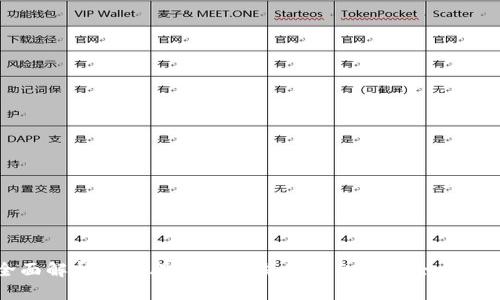 全面解析炒港股区块链交易平台的机会与挑战