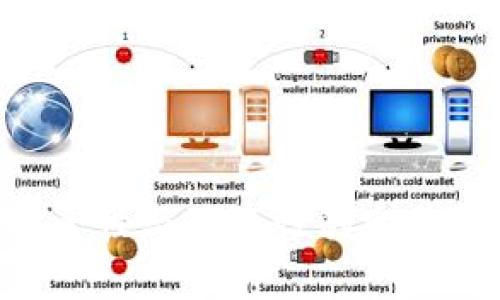 ### TPWallet：安全性与便捷性的完美结合，私人还是网站？