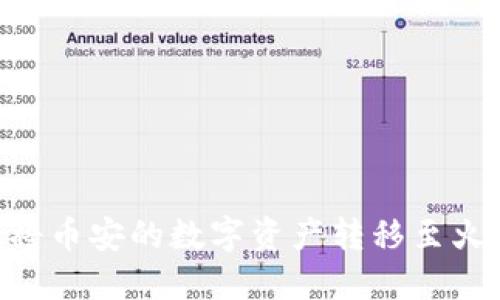 如何通过TPWallet将币安的数字资产转移至火币：详细教程与技巧