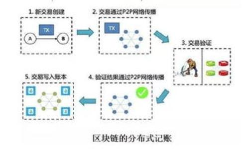 

TPWallet被盗案：数字钱包安全漏洞解析与应对策略
