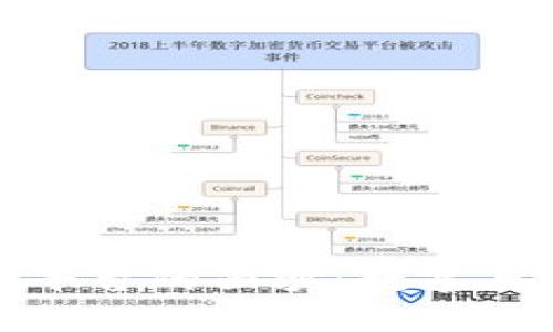 揭开区块链实物兑换平台的面纱：数字与实物的未来交易之路