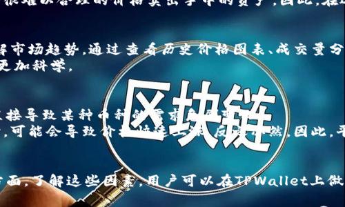   TPWallet买卖币价格计算解析：揭秘数字资产交易的背后逻辑 / 

 guanjianci TPWallet, 买卖币, 价格计算, 数字资产, 加密货币 /guanjianci 

引言
在数字货币日益流行的今天，交易平台如TPWallet成为了许多人进行加密货币买卖的首选。对于新手投资者而言，理解币价的计算机制至关重要。这不仅关乎投资决策，还有助于规避潜在的风险。本文将深入探讨TPWallet是如何确定其买卖币的价格，涉及市场机制、交易费、流动性等多个方面。

1. 市场供需：价格的基石
TPWallet的币价主要由市场供需关系决定。在每一个时刻，买入与卖出的力量都会对价格产生直接影响。当市场上对某种加密货币的需求增加，而供应却相对有限时，价格便会上升。反之，如果供应过剩而需求疲软，价格则会下跌。
例如，在某一时段内，用户对比特币的购买兴趣骤然增加，许多用户在TPWallet上疯狂买入。这时，由于买单量迅速上升，卖单的价格也会随之抬高，从而形成新的市场价格。

2. 交易对与参考价格
TPWallet上交易的每一种币都会与其他币种形成交易对。每个交易对的价格变化不仅受到自身交易量的影响，还受到与其相关联的其他币种价格波动的影响。比如，BTC/USDT交易对中的比特币价格，便会参考USDT和比特币的市场行情。
TPWallet通过聚合市场价格，可能会参考多家交易所的实时数据。这种方式确保了价格的相对公平和合理，避免了因单一市场波动造成的价格不稳定。

3. 费用与佣金的影响
在TPWallet进行交易时，用户还需注意交易费用。虽然这些费用可能看起来是小额的，但是在频繁交易的情况下，它们会对整体收益产生重要影响。对于买卖 обо明币，平台往往收取一定的手续费。这种费用会根据交易额度和币种不同而有所变化。
例如，某些小币种可能需要支付更高的交易费用，用户在进行买卖决策时需要考虑这些成本。TPWallet还可能会通过促销活动和优惠措施吸引用户，但这些活动的存在同样会影响到币价的波动。

4. 订单薄的运作
TPWallet采用订单薄机制来匹配买入和卖出订单。简单来说，订单薄是浏览所有挂出的买单和卖单的地方。当一个买单与卖单的价格匹配时，交易便会进行。这种方式的透明性使得用户能够准确了解市场动态，从而做出更明智的决策。
在TPWallet上，用户可以设定买入和卖出的价格，这就形成了一个微妙的平衡。在一些情况下，用户可能会设置限价单，这意味着他们希望在特定的价格进行交易，直到该价格被触及。如果市场价格波动较大，用户的限价单可能会长时间得不到执行，这时候他们就需要对市场情况进行持续关注。

5. 流动性与价格走势
流动性是影响TPWallet上币价的另一个重要因素。流动性高的代币通常交易更频繁，价格波动也相对较小。相反，流动性较低的代币则可能面临价格剧烈波动的风险。
对于投资者来说，了解流动性的重要性不仅仅是为了找到价格的合适点，还涉及到退出策略。如果某种代币的流动性不足，用户可能会很难以合理的价格卖出手中的资产。因此，在选择投资对象时，了解其流动性情况至关重要。

6. 数据分析与趋势预测
现代技术的发展使得数据分析在数字币交易中扮演着越来越重要的角色。TPWallet提供了一系列技术分析工具，帮助用户更好地理解市场趋势。通过查看历史价格图表、成交量分析及其他指标，用户可以获取更全面的市场信息。
这些工具能帮助用户判断出买入和卖出的最佳时机。尽管不能保证每次交易都能获利，但合理的数据分析确实能够降低风险，使交易更加科学。

7. 心理因素的作用
在加密货币市场中，投资者的心理因素同样不可忽视。恐慌与贪婪常常驱动着市场价格的波动。在TPWallet上，投资者的情绪可能会直接导致某种币种的需求急剧变化。
投资者在进入市场时，常常会受到财经新闻、社交媒体舆论等外部因素的影响。理性分析与情绪管理变得格外重要。当市场情绪乐观时，可能会导致价格快速上涨，反之亦然。因此，平衡情感与理性的决策显得尤其重要。

8. 结论
总的来说，TPWallet买卖币价格的计算是一个复杂但又相对透明的过程，包含了供需关系、市场机制、费用影响以及心理因素等多个方面。了解这些因素，用户可以在TPWallet上做出更明智的投资决策。随着加密货币市场的不断发展，掌握价格计算的机制，将帮助投资者在这个瞬息万变的市场中获得更好的收益。