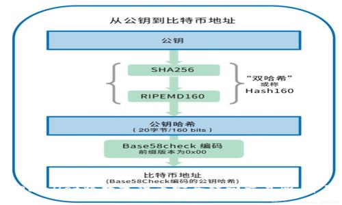 如何使用TPWallet将数字货币安全转回交易所：详尽流程解析