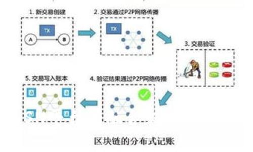 揭开区块链与WSN平台的融合魅力：未来互联网的新生态
