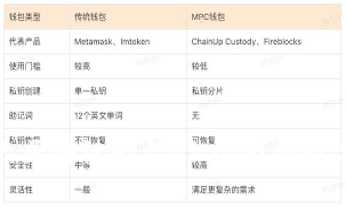 探索阿里巴巴区块链平台V1.0：引领数字经济的未来