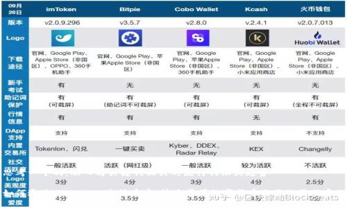 思考一个的，融入与关键词相关的流行词汇或趋势

如何通过TPWallet连接币安，快速掌握数字货币交易的最佳实践