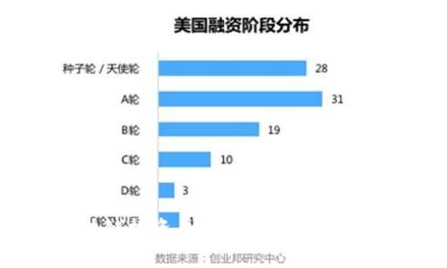 揭秘区块链投资平台大全：投资者必备指南