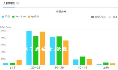 思考区块链互联网保险平台排名：最新趋势与前景
引言
在互联网快速发展的时代，区块链技术以其去中心化、透明性和安全性等优点，正在重新定义各种行业。尤其是在保险领域，区块链结合互联网的力量，正在推动传统保险模式的变革。本文将深入探讨目前区块链互联网保险平台的排名及其背后的趋势与前景。

区块链技术与互联网保险的结合
区块链是一种具有分布式数据库特性的技术，数据被以加密的形式存储在多个节点上，确保了信息的安全与透明。而互联网则使得保险产品和服务更加便捷。将这两者结合，可以实现保险交易的高效、安全和便捷。例如，在索赔过程中，区块链可以用于确认事件的真实性，从而减少欺诈的可能性。

区块链互联网保险平台的优势
1. **透明性**：所有的交易记录都是公开的，确保了参与者可以随时查看，这有助于增强客户的信任感。
2. **效率**：通过智能合约，保险条款的执行可以自动化，大大缩短了理赔流程的时间。
3. **降低成本**：去除了中介的环节，保险公司能够节省大量的交易费用，从而把这部分成本转嫁给客户，提高用户的购买意愿。
4. **打击欺诈**：区块链的不可篡改性使得保险欺诈行为难以实现，有助于提高整个行业的健康度。

全球区块链互联网保险平台排名
根据最新的数据，以下是一些在区块链互联网保险领域表现突出的平台：
1. **链保（ChainSure）**
链保是一个以区块链为基础的互联网保险平台，主要提供车险和健康险。该平台利用区块链技术，确保保险信息的安全性和效率。目前，该平台在市场中占有较高的份额，并且正在不断扩展其产品线。

2. **保险链（InsurChain）**
保险链主要致力于自动化和智能合约的应用。通过该平台，用户可以快速获取保险报价，并进行在线购买。保险链还提供了丰富的保险产品，覆盖范围广泛，非常受年轻用户欢迎。

3. **安链（SafeChain）**
安链专注于健康险和意外险，利用区块链技术实现了理赔的透明化。用户在提交索赔时，只需提供相关的医疗记录，系统便可自动确认并处理索赔申请，从而提升了效率。

4. **众保（CrowdInsure）**
众保与传统保险公司合作，在区块链上构建保险产品，通过众筹的形式分摊风险。用户可以通过平台参与保险产品的设计与风险评估，增强了用户的参与感和粘性。

5. **保易（InsurEasy）**
保易则是一个综合性的保险平台，不仅拥有区块链技术的优势，还充分利用大数据分析，为用户提供个性化的保险方案。同时，保易也注重用户体验，简化了整个保险购买和理赔的流程。

未来的发展趋势
随着区块链技术的不断成熟，未来区块链互联网保险平台将会迎来更多的发展机会。以下是一些潜在的趋势：
1. **更多的行业应用**：除了传统的财产险和健康险，区块链技术将会逐渐渗透到更多的保险领域，如农业保险、信用保险等。
2. **智能合约的普遍应用**：未来，越来越多的保险产品将采用智能合约技术来提高效率和透明度。
3. **数据隐私保护的增强**：随着用户对数据隐私的关注，区块链保险平台将会更加注重用户信息的安全性，采取更严格的数据保护措施。
4. **跨国合作的增加**：随着国际化发展的加速，未来的区块链保险平台可能会通过跨国合作，提供更为广泛的产品和服务。

结论
区块链互联网保险平台的兴起，标志着保险行业一场革命的开始。它不仅提高了整个保险流程的效率和透明度，更重要的是为用户提供了更安全、便捷的服务。在这个快速变化的时代，我们有理由相信，区块链与互联网保险的结合将创造出无限的可能性。

区块链, 互联网保险, 平台排名, 智能合约, 保险创新/guanjianci