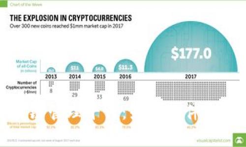 全面解析区块链管理平台：热门软件介绍与应用趋势