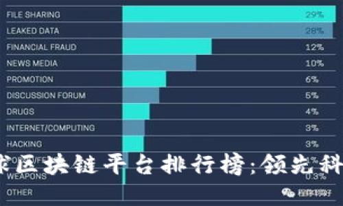 2023年全球区块链平台排行榜：领先科技的新时代