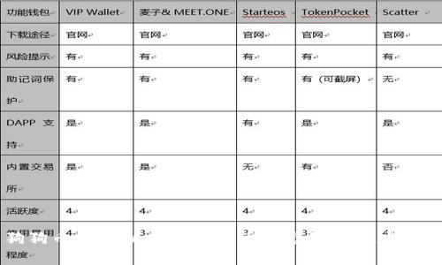 深入探索狗狗币与TPWallet在火币生态链中的应用及前景分析
