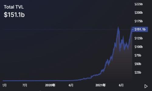 

DOGE币是否可以存储在TPWallet中？全面解读与使用指南