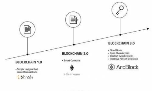 TP冷钱包使用方法视频：初学者指南与实用技巧