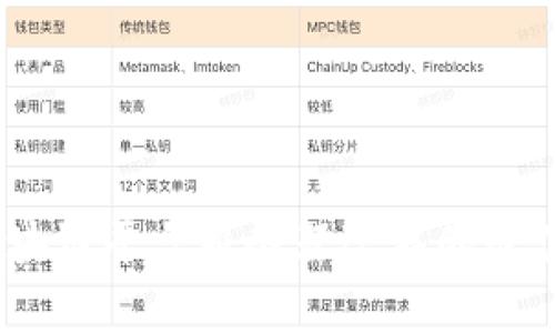 全面解析：区块链平台服务器迁移的最佳实践与策略