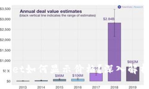代币在tpwallet如何显示价格？深入解析与操作指南