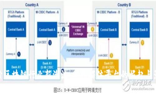 探索区块链行业新潮流：财经媒体平台的崛起与影响