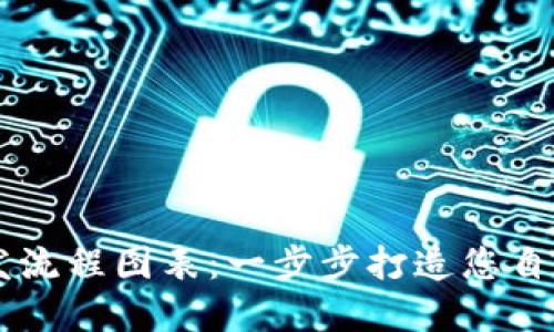 区块链交易所平台开发流程图表：一步步打造您自己的数字资产交易平台