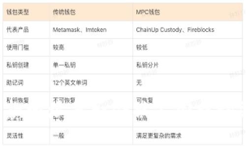 TPWallet收款地址是否会被公安查询到？深入揭秘