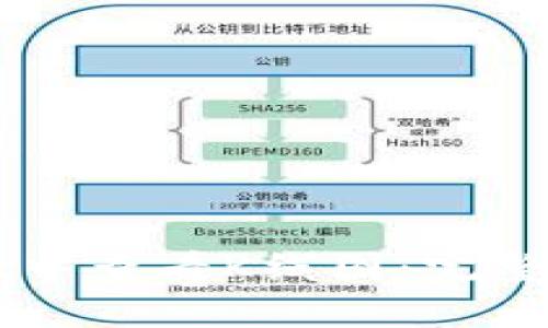 如何在TPWallet中查看K线图：完整指南与实用技巧