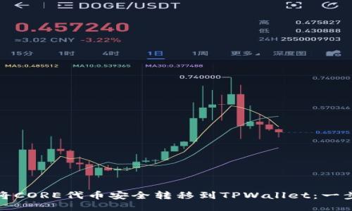 : 如何将CORE代币安全转移到TPWallet：一步步指南