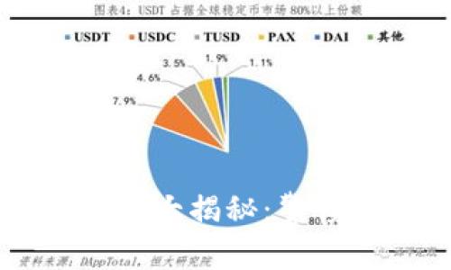 苏州区块链骗局大揭秘：警惕这些虚假平台