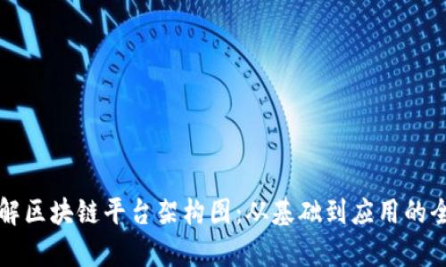 深入理解区块链平台架构图：从基础到应用的全景解析